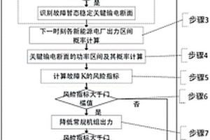 考慮新能源機組不確定性的暫態穩定風險評估方法