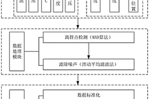 新能源汽車行車安全狀態辨識系統