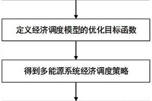 棄新能源懲罰成本的分段函數式計算方法