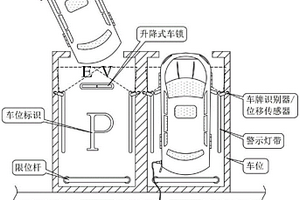基于物聯網的社區新能源充電車位管理系統