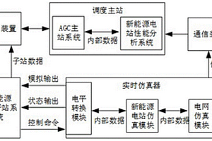 新能源AGC子站測試系統、方法、設備和介質
