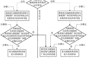 新能源廠站的重力儲能矩陣系統協調控制方法