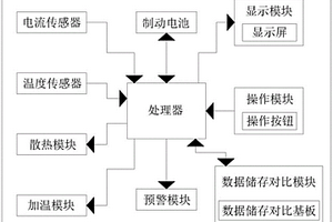 用于新能源客車的高效輔助制動系統