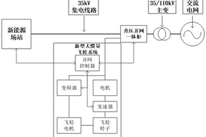 用于并網新能源場站的大慣量飛輪儲能接入系統