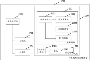新能源計算機斷層成像設備