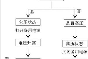 新能源汽車低壓電源管理系統