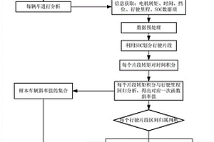 基于大數據的新能源汽車驅動電機老化程度評估方法