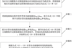 新能源場站并網穩定性評估方法