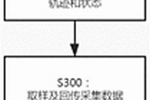 基于新能源水翼船的環境大數據的定點采集方法及裝置