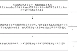 新能源發電站均分群控發電控制方法及裝置