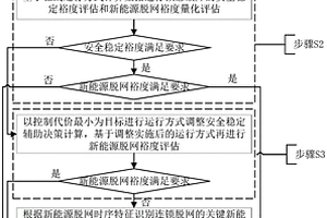 基于脫網時序的抑制新能源連鎖脫網在線決策方法及裝置