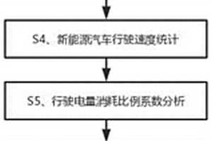 新能源電池電量有效消耗監測方法、設備及計算機存儲介質