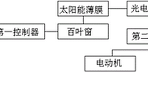 新能源汽車的太陽能充電系統