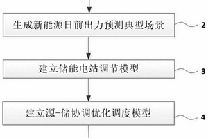 基于新能源消納的源-儲協調優化調度方法