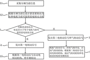 新能源車輛的制動系統及其制動方法