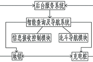 用于新能源汽車的智能充電樁系統及充電方法