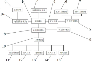 新能源燃料智能控制系統