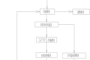 新能源汽車充電樁遠程監控方法