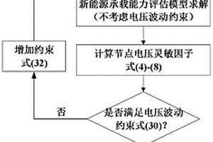 多直流饋入電網的新能源承載能力評估方法和裝置