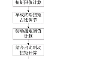 新能源制動能量回收控制系統及方法