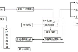 新能源汽車的熱管理系統