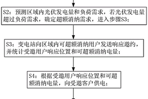 基于變電站的區域新能源在線全額消納方法