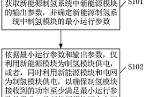 新能源制氫系統及其控制方法
