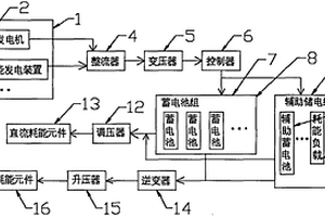 應用于新能源群發電的蓄電池組