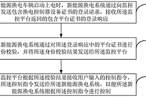 新能源換電遠程控制的方法及系統