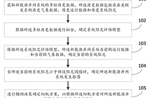 基于機器學習的新能源振蕩預測和輔助決策方法及系統
