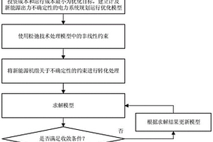 計及新能源出力不確定性的電力系統規劃運行優化方法