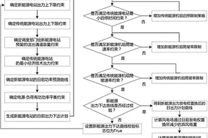 最小化棄風棄光電量的新能源發電權置換電量評估方法