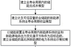 含儲能的新能源電力系統運行模擬方法