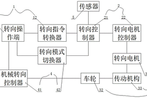 用于新能源客車的線控轉向系統及其使用方法