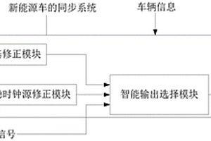 新能源車的同步系統