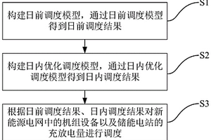 結合儲能電站的新能源電網調度方法