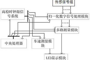 新能源車的控制系統