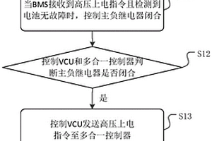 控制上電時序的方法、裝置、新能源攪拌車及介質