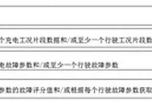 基于新能源汽車大數據的動力電池安全性評價方法及裝置