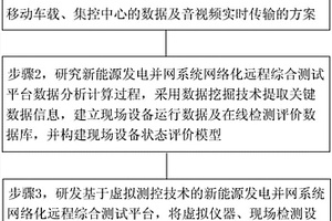 新能源發電并網系統的網絡化遠程測試方法