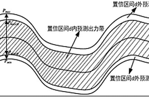 新能源發電調度方法及系統