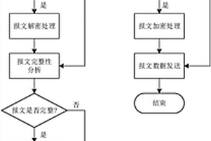 基于云監控及數據加密傳輸的新能源電站運行控制方法