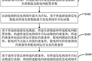 配電網新能源發電利用率優化方法及終端設備