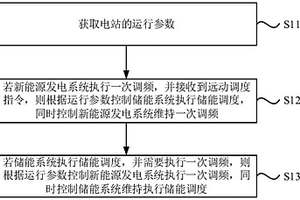 新能源電站及其控制方法、裝置
