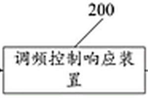 新能源快速頻率響應系統及方法