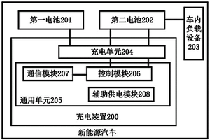 充電裝置及新能源汽車