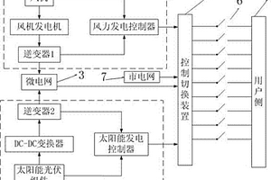 山區地區的新能源供電控制系統