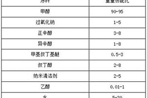 新能源低碳排放甲醇氫能液體燃料