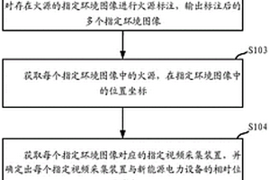 新能源電力設備的火災監測方法、設備及介質