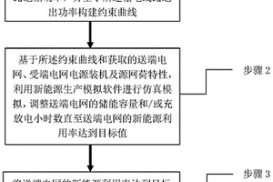 考慮調峰和新能源消納的儲能容量計算方法及系統